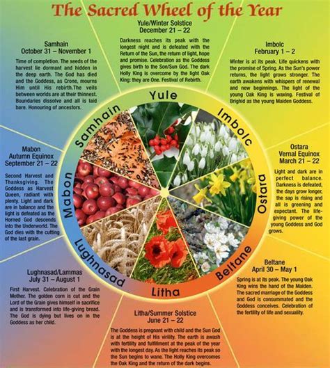 The Wica Calendar Wheel and the Ancient Traditions of Nature-Based Spirituality